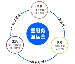 數(shù)字化轉(zhuǎn)型浪潮下，企業(yè)如何進(jìn)行數(shù)字化人才培養(yǎng)?