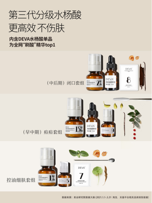 DEVA��Ʒ���У�ˮ���ᾫ�A+퓎r����A=��ը�����Ͷ�