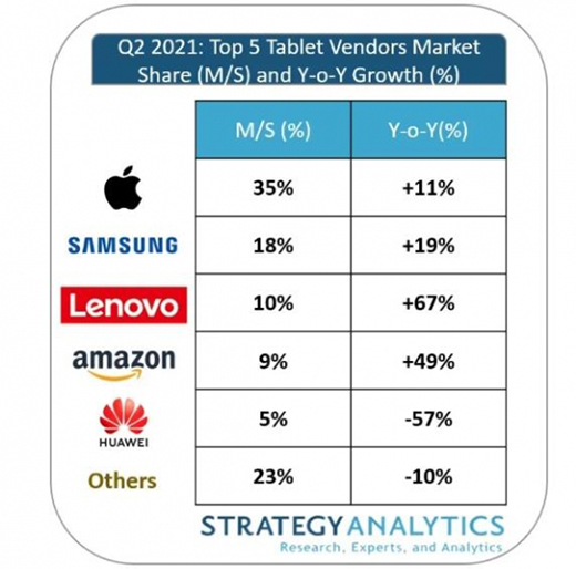 2021��Q2ȫ��ƽ����X�Ј�(ch��ng)��(sh��)�F(xi��n)�弾���B�m(x��)���L(zh��ng)