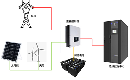聚焦邊緣計(jì)算，安騰微型數(shù)據(jù)中心助力數(shù)字未來(lái)