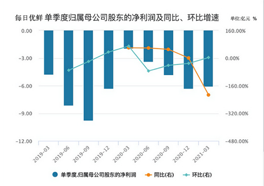 ÿ�Ճ�(y��u)�r���в�����µ���60% �B̝9����������߳�����