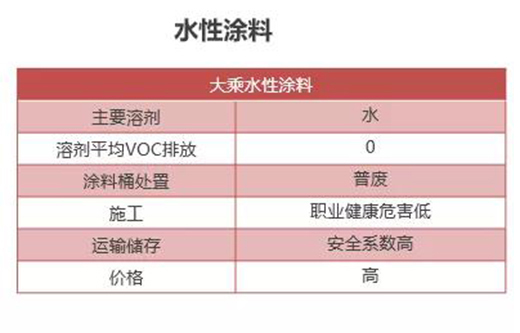 ���͸�ˮ�������h(hu��n)�� !ˮ��Ϳ��������(sh��)�F(xi��n)̼�к�Ŀ��(bi��o)!