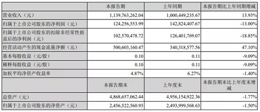 ����(sh��)ӯ����LED���b��I(y��)�������Ϣ����