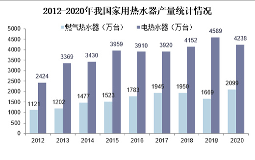 ����ҕ��l(f��)�������(b��o)���ڶ����L(zh��ng)������(d��ng)�܏�(qi��ng)�������@ʾ�I(y��)��(w��)����ͬ�����L(zh��ng)69.23%