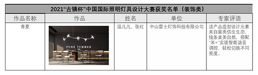 չԭ��(chu��ng)�O(sh��)Ӌ(j��)֮������ʿ���������ġ��ث@2021�Ї�(gu��)��(gu��)�H�����O(sh��)Ӌ(j��)��(ji��ng)