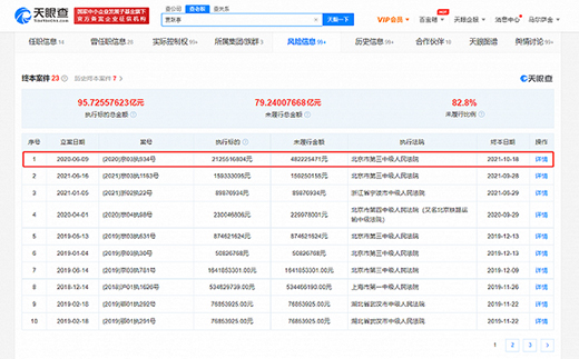 賈躍亭未履行金額再增4億，未履行總金額超79億