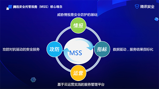 解讀騰訊安全MSS服務(wù)：三大硬核能力，讓企業(yè)安全建設(shè)“化繁為簡”