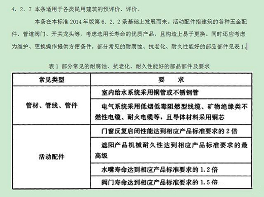 304���ڲ��P�ˮ�ܺ�ȼ?x��)�ܵ���������ˮ�?