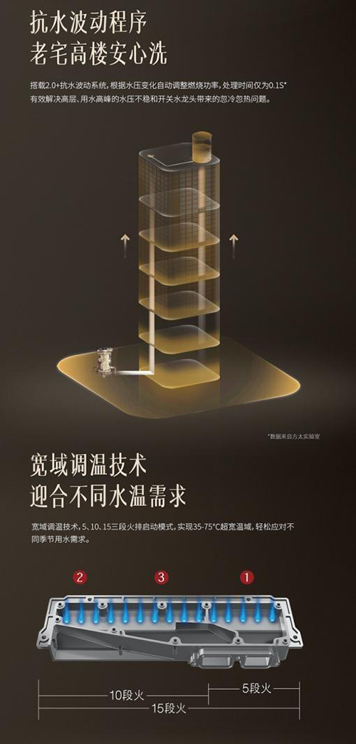 ��̫ȼ?x��)��ˮ��������|(zh��)��ϴԡ�w�����(q��)ɢƣ�v