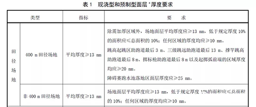 ���z�ܵ�����(gu��)��(bi��o)���(y��n)��Ҫ��ȡ��ע�����(xi��ng)