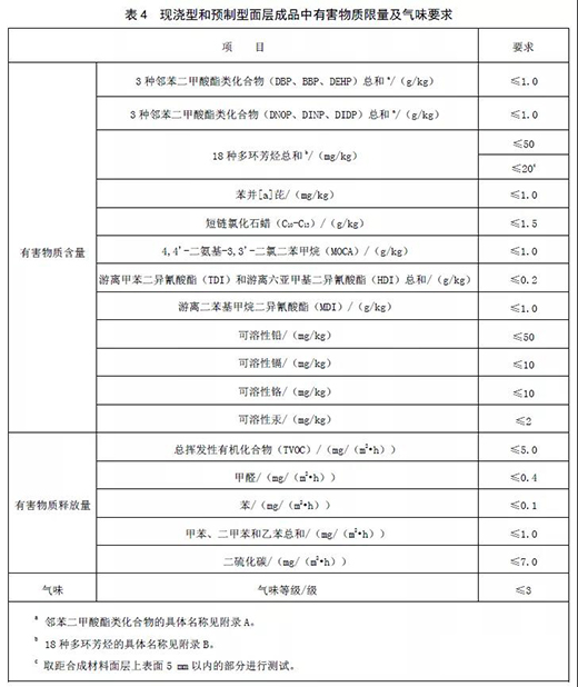 ���z�ܵ�����(gu��)��(bi��o)���(y��n)��Ҫ��ȡ��ע�����(xi��ng)