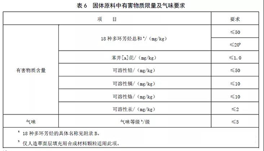 ���z�ܵ�����(gu��)��(bi��o)���(y��n)��Ҫ��ȡ��ע�����(xi��ng)