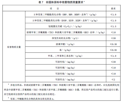 ���z�ܵ�����(gu��)��(bi��o)���(y��n)��Ҫ��ȡ��ע�����(xi��ng)