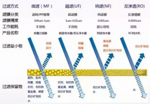 ��ˮ�C(j��)ˮЧ��(bi��o)��(zh��n)���_ ����̭40%���ϵ����a(ch��n)Ʒ