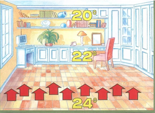 ��YBP PE-RT��ů�����o��һ����ů���m�ļ�