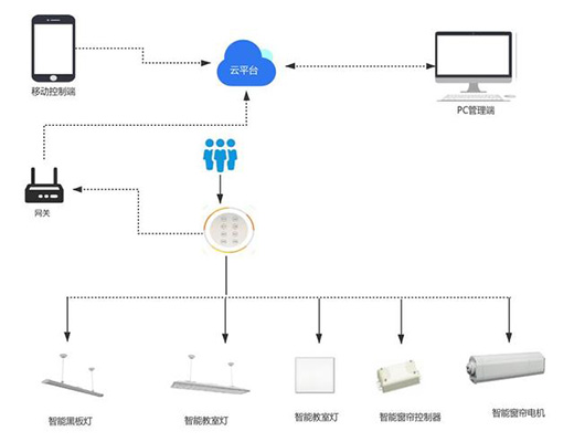 LED�oĿ�����o�W(xu��)��ҕ������
