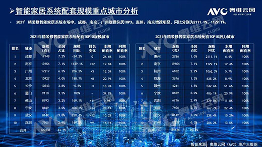 2021�꣬���b�������iҎ(gu��)ģ212�f��!TOP10Ʒ�Ʒ��~ռ61.6%