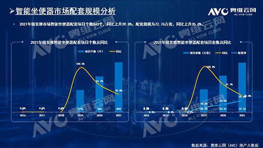 2021�꣬���b�������iҎ(gu��)ģ212�f��!TOP10Ʒ�Ʒ��~ռ61.6%
