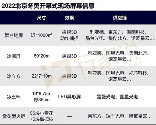 ���W��(hu��)�Ї�ʽ�����������Ї�LED�@ʾ���r(sh��)��