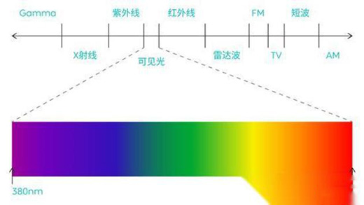 Tech Talk ܇��������ֻ��������?