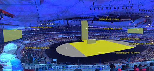 ���W��(hu��)�Ї�(gu��)ʽ�������������l(shu��)չ�F(xi��n)�Ї�(gu��)LED��������?