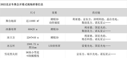 ���W��(hu��)�Ї�(gu��)ʽ�������������l(shu��)չ�F(xi��n)�Ї�(gu��)LED��������?