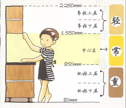 �����O(sh��)Ӌ(j��)��������(chu��ng)����Ч�ğo���N��!