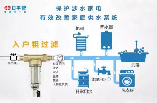 ���S���F(tu��n)����ͥ�b��ˮ·�����@��������e©ˮ�[��