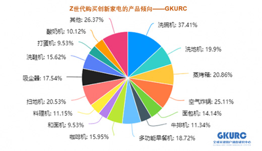 添可線上獨大，洗地機市場石頭摩飛追覓們機會何在?