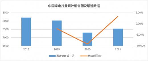 大轉型時代，海爾智家、美的、格力誰能抓住轉機?
