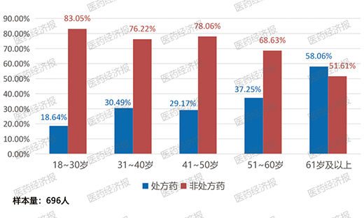 2022��W(w��ng)ُˎе���M(f��i)�О��څ��