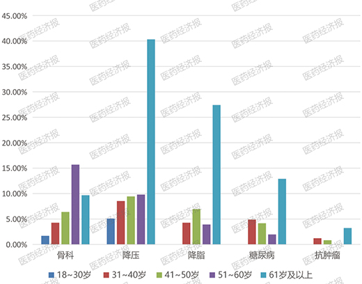 2022��W(w��ng)ُˎе���M(f��i)�О��څ��