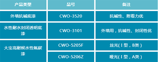 ��Ʒ���]|�󌚡�ˮ�Է�̼�≦�ᡱ�ذ��Ƴ�