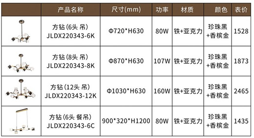 �F�ɼ��ɵ����Ʒ���P�������I(l��ng)�O���Ҿ��³���!