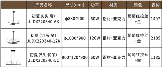 �F�ɼ��ɵ����Ʒ���P�������I(l��ng)�O���Ҿ��³���!