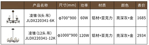 �F�ɼ��ɵ����Ʒ���P�������I(l��ng)�O���Ҿ��³���!