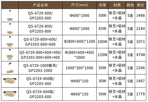 �F�ɼ��ɵ����Ʒ���P�������I(l��ng)�O���Ҿ��³���!