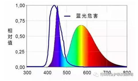 ȫ�o��LED���ҟ� �o�{��Σ�����oҕ������