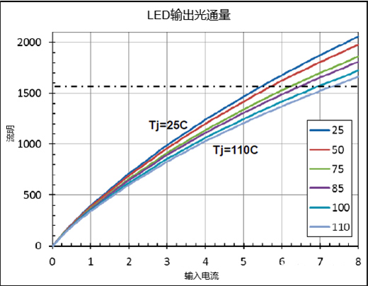 ��(sh��)�ֻ������ܻ��r����LED��Դ��܇���đ�(y��ng)��