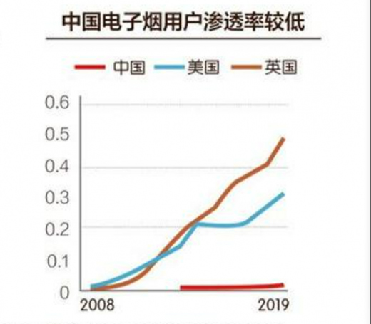 1500億電子煙市場引來家電巨頭