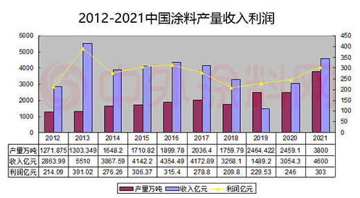 �Ї�(gu��)�@ʮ����Ϳ�����AGDP?