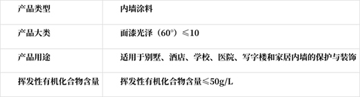 喜迎六一|晨陽稚愛兒童水漆(為愛升級版)產(chǎn)品簡介