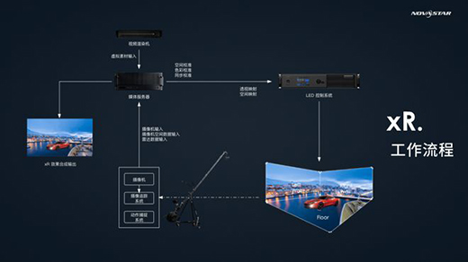 �Z�����ƿ���ϵ�y(t��ng)���x��xR̓�M�Ĕz