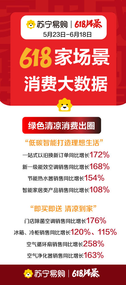 �K����ُ�l(f��)��618���M(f��i)��(sh��)��(j��) �T��߶˼���N��ͬ�����L182%