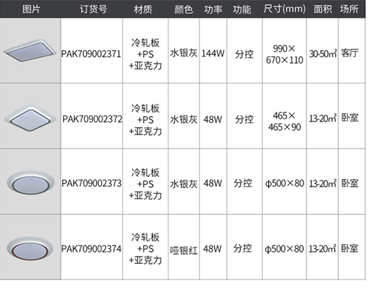 ���ۘO��2022��Ʒ�³���픟�����(ji��n)�����Ŵ��֮�x