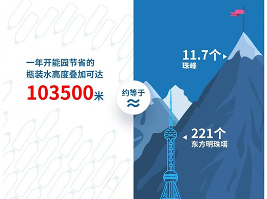 �_�܃�ˮ�� | ��(ji��)�ܜp�ܣ��c�r(sh��)���l(f��)չͬ�l����