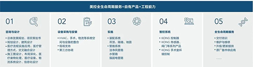 �����t(y��)Ժ�������岽�������x���t(y��)�������������t(y��)Ժ��������