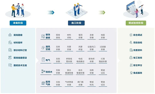 �����t(y��)Ժ�������岽�������x���t(y��)�������������t(y��)Ժ��������