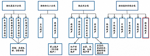 �Ї����Ј����^֮��(zh��n)��GE�t(y��)�����w�������~���N���ⲫ