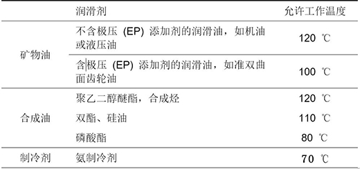 �ܷ���������ּܲ����c�����͵ļ�����